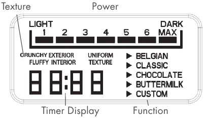 LCD-SCHERM