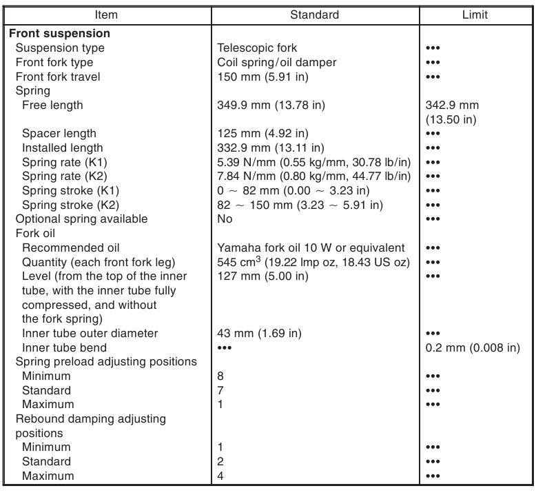 CHASSIS SPECIFICATIES - Tabel 1