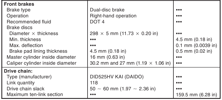 CHASSIS SPECIFICATIES - Tabel 2