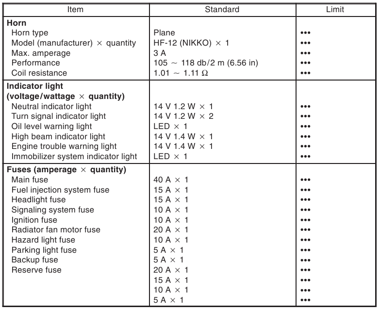 ELEKTRISCHE SPECIFICATIES
