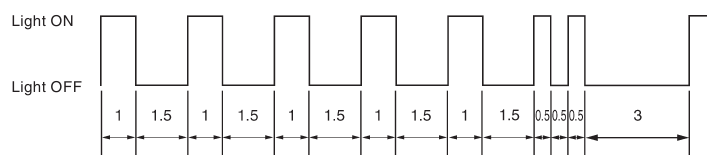 Immobilisatiesysteem indicatielampje code-indicatie