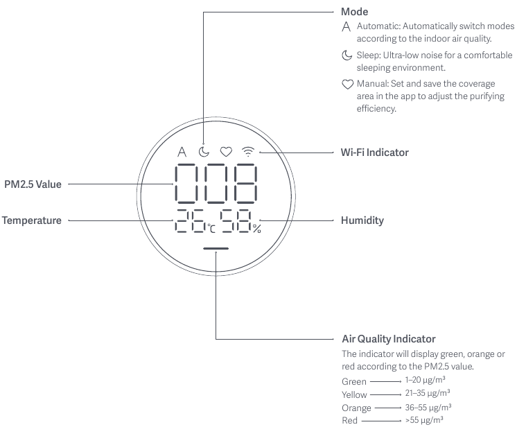 Display-instructies