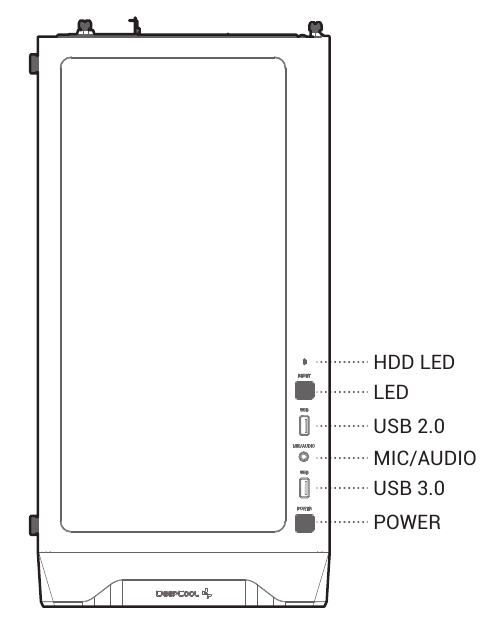Inleiding I/O-paneel