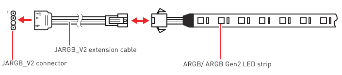 Aansluiting adresseerbare RGB LED-strip