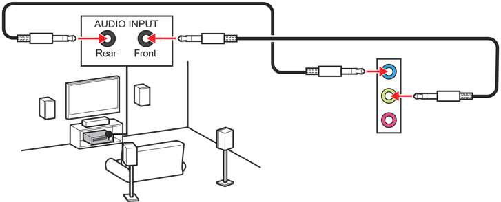 Audioconnectoren naar 4-kanaals luidsprekers diagram