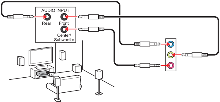Audioconnectoren naar 5.1-kanaals luidsprekers diagram
