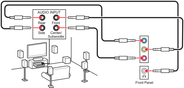 Audioconnectoren naar 7.1-kanaals luidsprekers diagram