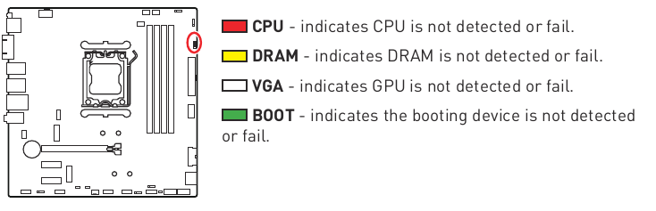EZ Debug-led