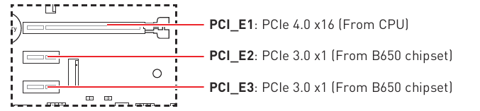 PCI_E1~3: PCIe-uitbreidingssleuven