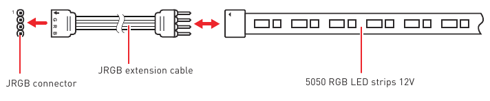 RGB LED-stripaansluiting