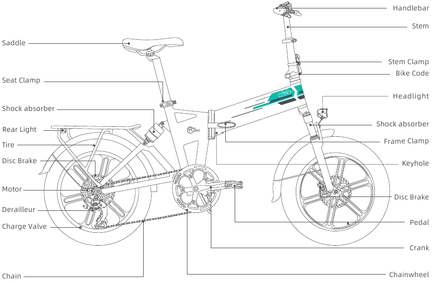 Fietsdiagrammen