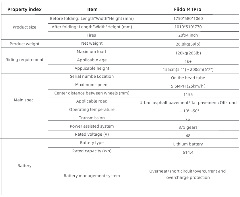 Specificaties - Tabel 1