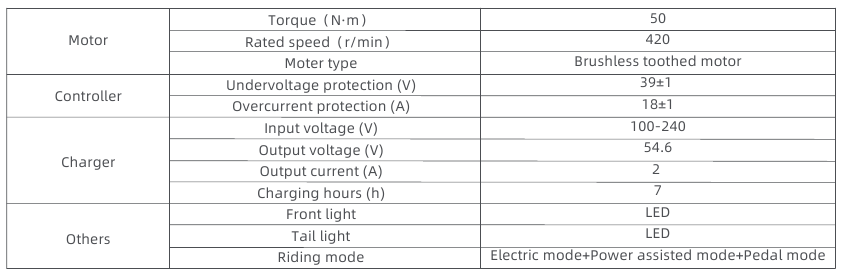 Specificaties - Tabel 2