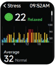Stressgegevens