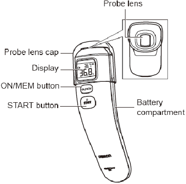 Ontwerp- en testprocedure - Hoofdeenheid
