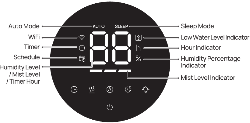 LED-display