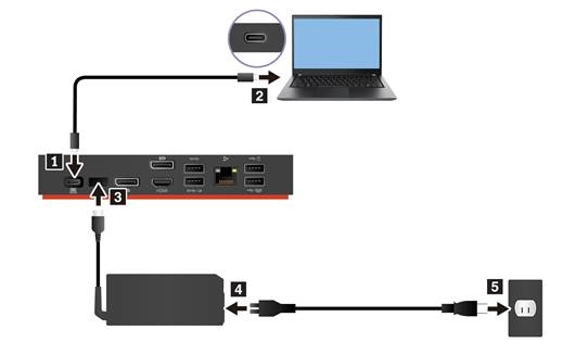 Het dock instellen - Het dock installeren