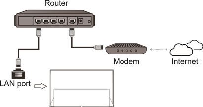 Bekabelde verbinding