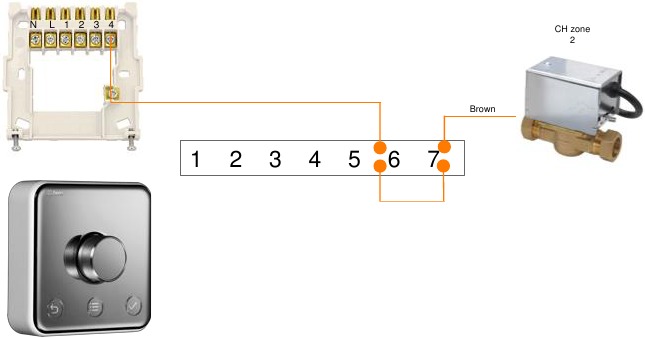 Multizone - Extra zone bedrading