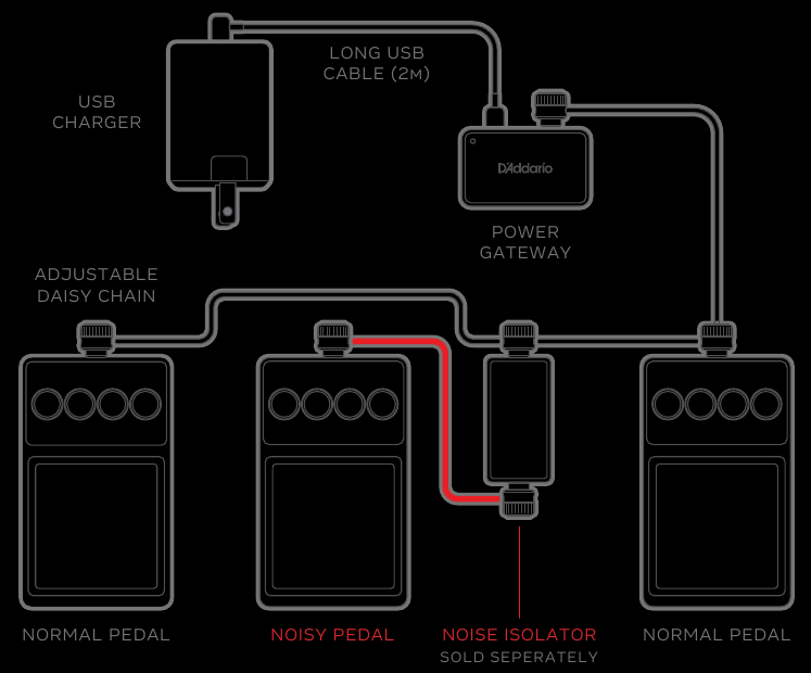 VOEDING MET USB-VOEDING
