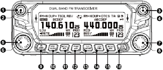 Overzicht - Deel 1 - Voorpaneel