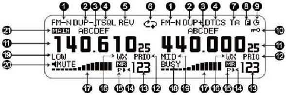 Overzicht - Deel 2 - LCD-schermweergave