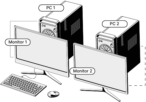 KVM-switchhandleiding - Hoe stel ik het in? - Stap 2