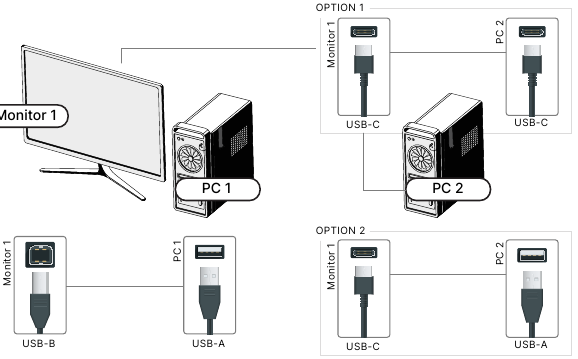 KVM-switchhandleiding - Hoe stel ik het in? - Stap 3