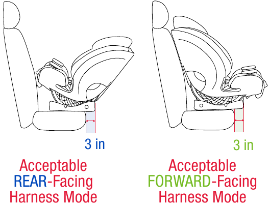 Overhang from Vehicle Seat in Harness Mode