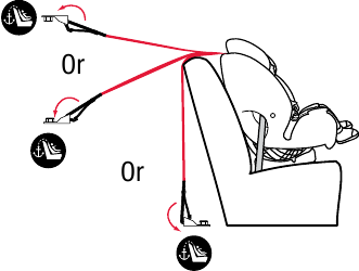Using the Lower Anchors and Tethers for Children