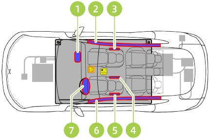 Noodontgrendeling van AC-oplaadpoort - Airbags