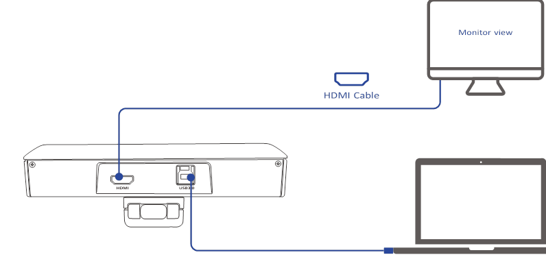 HDMI-verbinding - Functie 1 - Monitorweergave