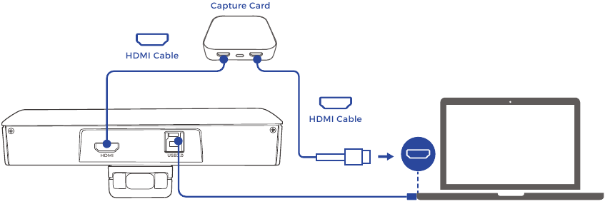 HDMI-verbinding - Functie 2 - Streaming