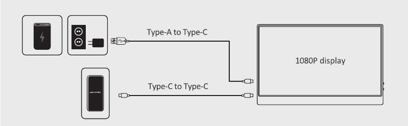 Een telefoon aansluiten met een USB Type-C-poort
