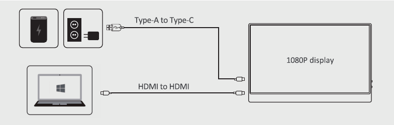Aansluiten op een computer met een HDMI-kabel