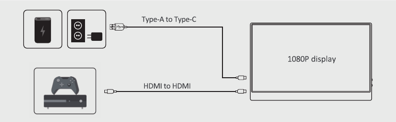 Aansluiten op een ander apparaat met HDMI - Voorbeeld 2
