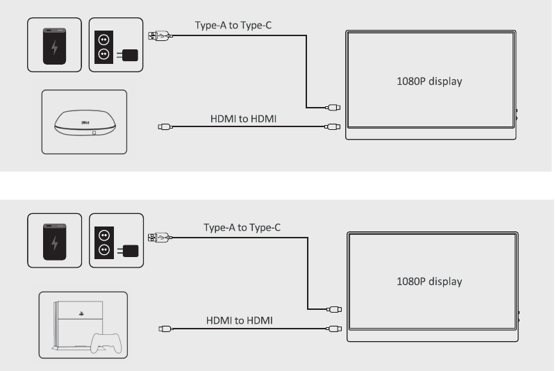 Aansluiten op een ander apparaat met HDMI - Voorbeeld 1