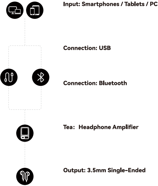 INPUT / OUTPUT