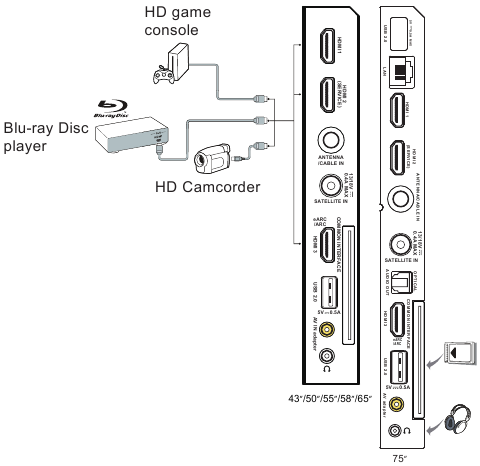 Aansluitingen - Stap 2 - Sluit de Blu-ray Disc-speler aan