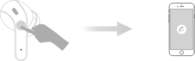 Bediening van telefoongesprekken - Gesprekken weigeren