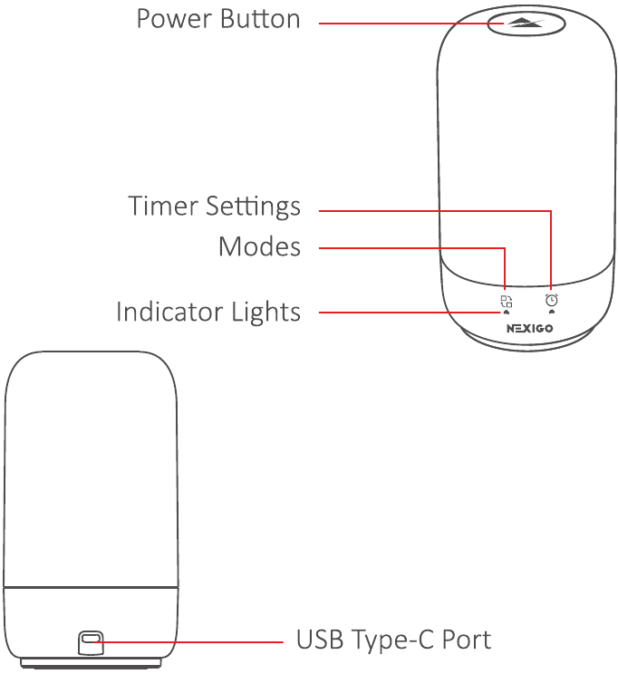 Productdiagram