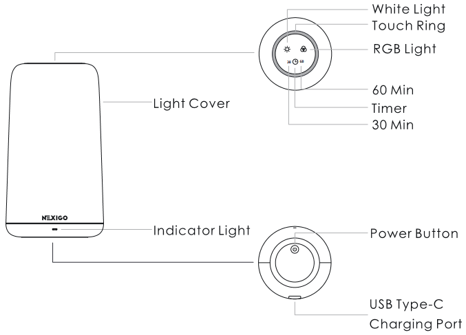 Productdiagram