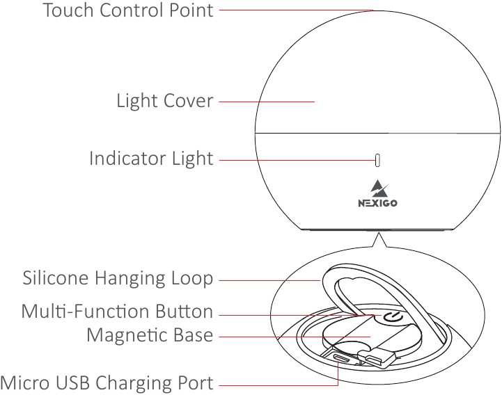 Productdiagram
