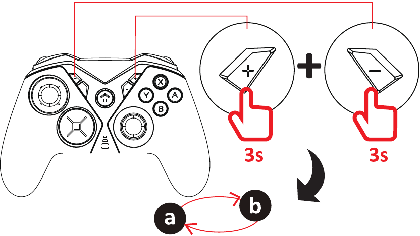 Bekabelde verbinding instellen - Windows-pc's