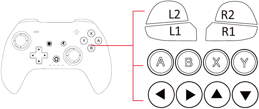 Turbofunctie