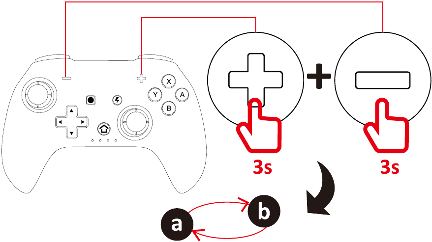 USB-kabelverbinding - (Windows PC) 