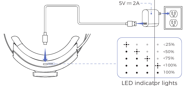 DE BATTERIJ OPLADEN