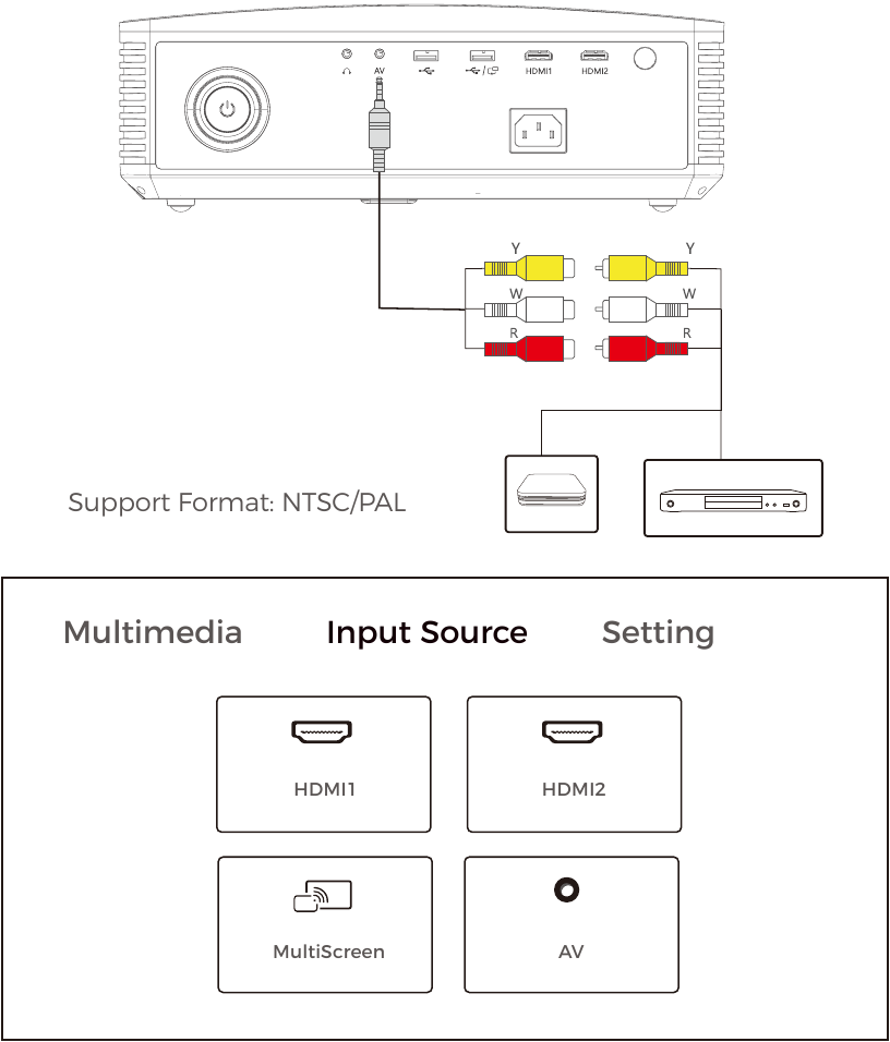 MULTIMEDIA-AANSLUITINGEN - AV-AANSLUITINGEN