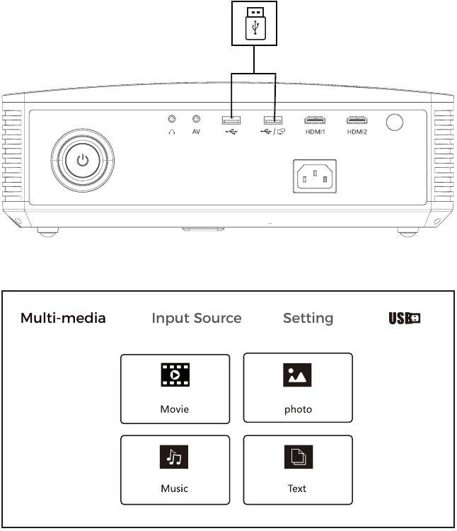 MULTIMEDIA-AANSLUITINGEN - USB-AANSLUITINGEN