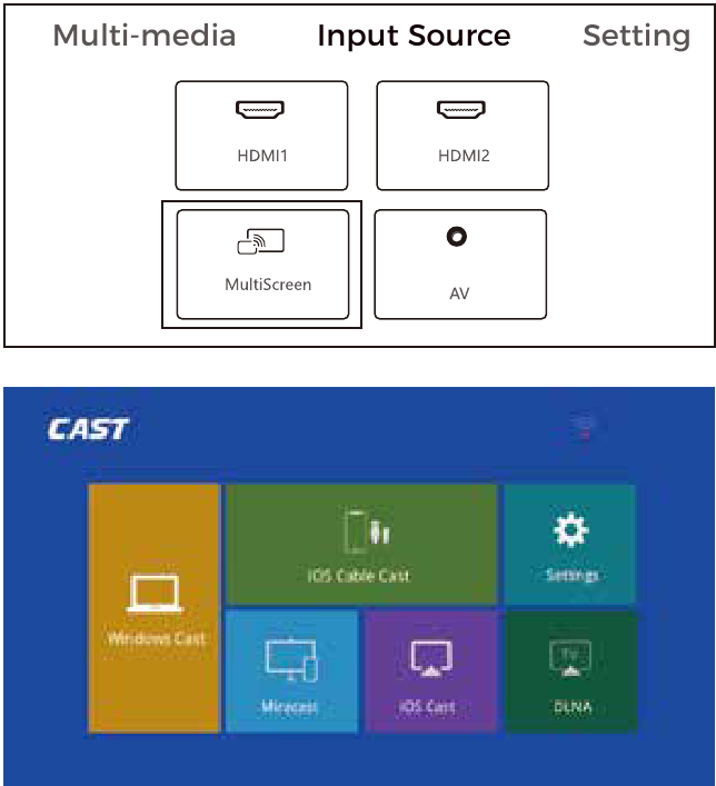 MULTISCREEN-VERBINDINGEN